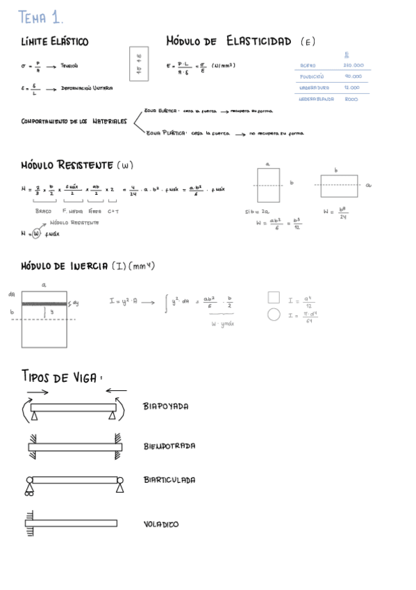 Miniatura del documento Tema-1.pdf
