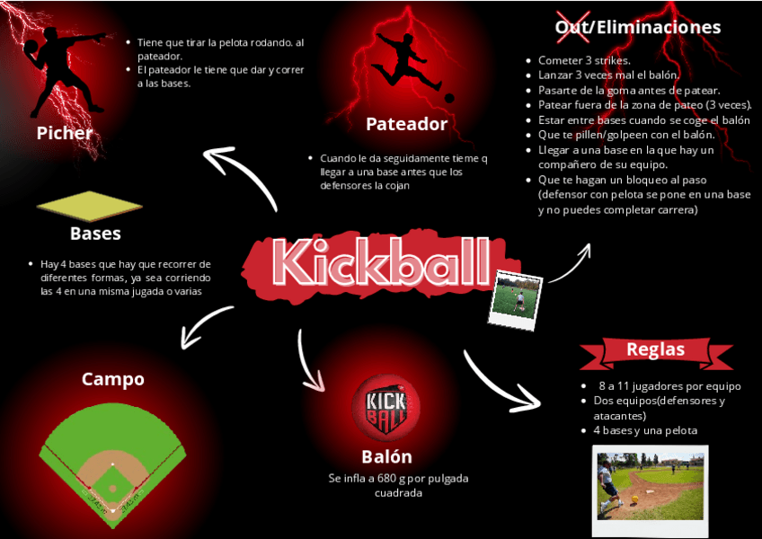 Miniatura del documento Mapa-conceptual-de-Kickball.pdf