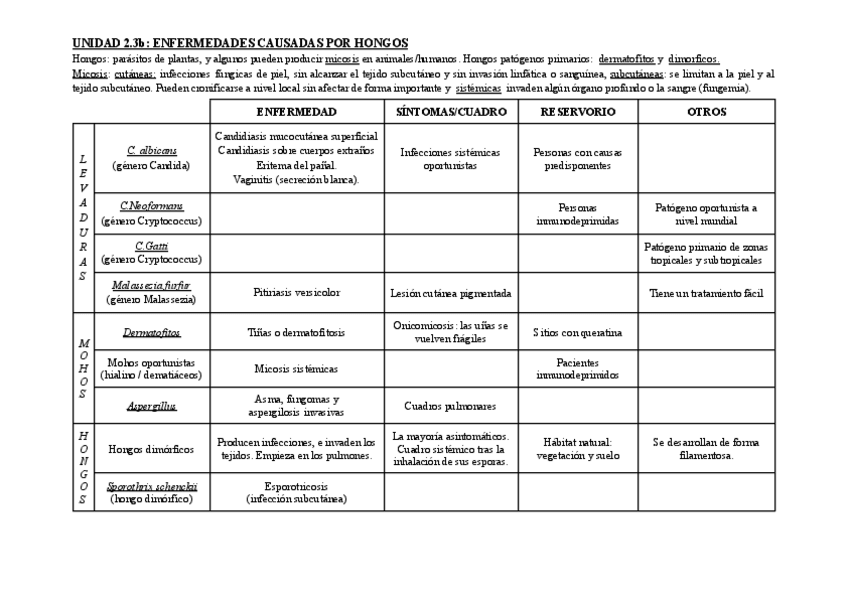 Miniatura del documento tabla-2.3bc-microparasito.pdf