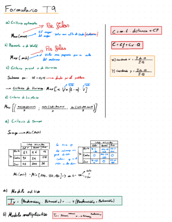 Miniatura del documento Formulario-Parte-II-Organizacion-Y-Gestion-De-Empresas.pdf