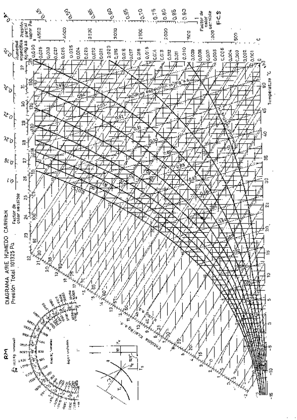 Miniatura del documento T1 Probemas Diagrama (PSICOMETRÍA).pdf