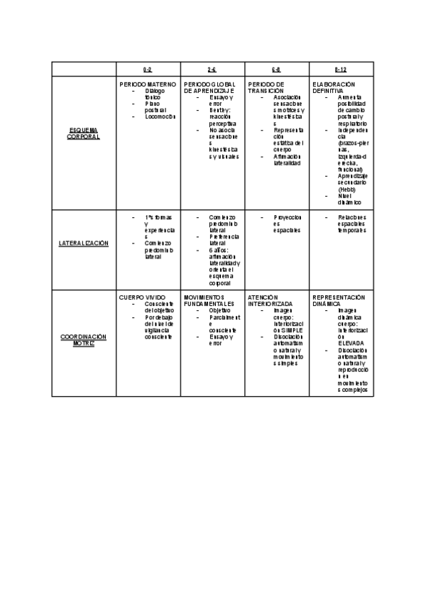 Miniatura del documento DESARROLLO-EDF-Y-SU-DIDACTICA-CECCHINI.pdf
