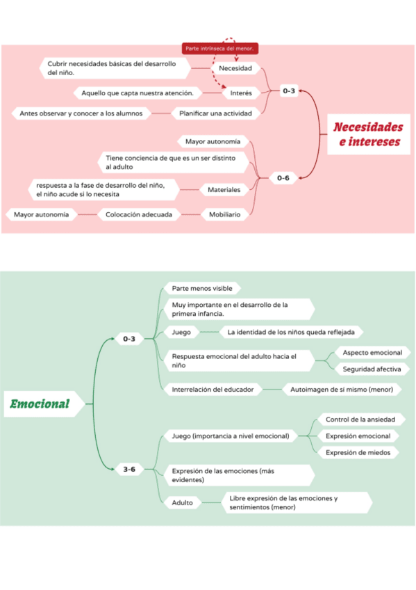 Miniatura del documento Juego-infantil-0-6-años.pdf