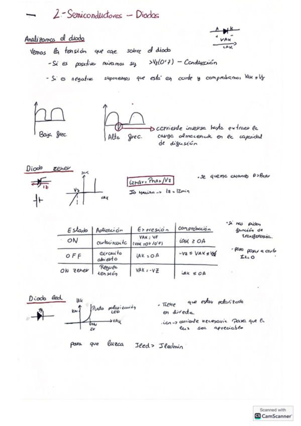 Miniatura del documento Resumen-tema-2.pdf
