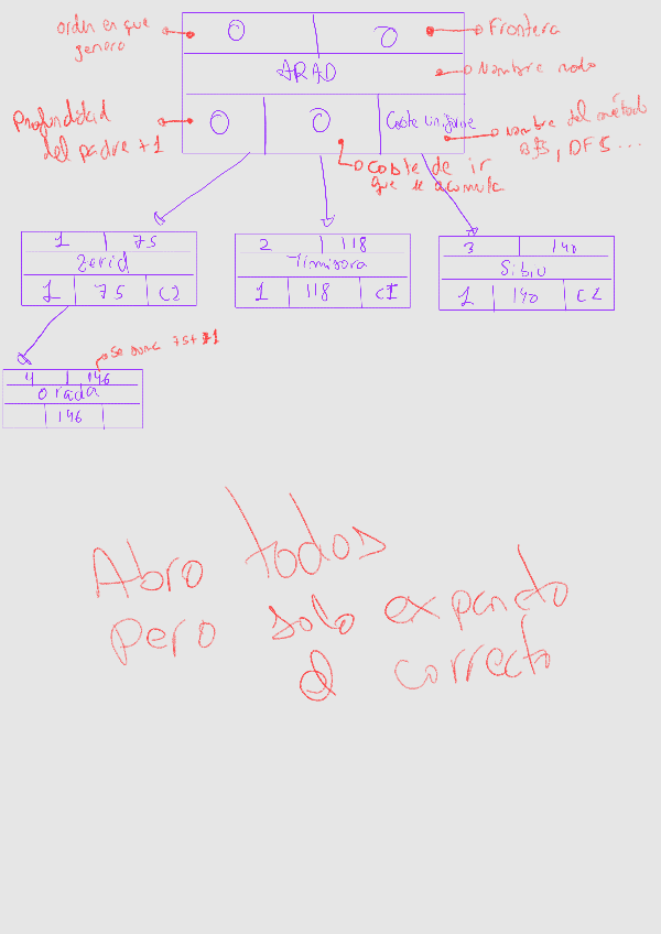 Miniatura del documento Apuntes-resolver-ejercicios-grafos.pdf