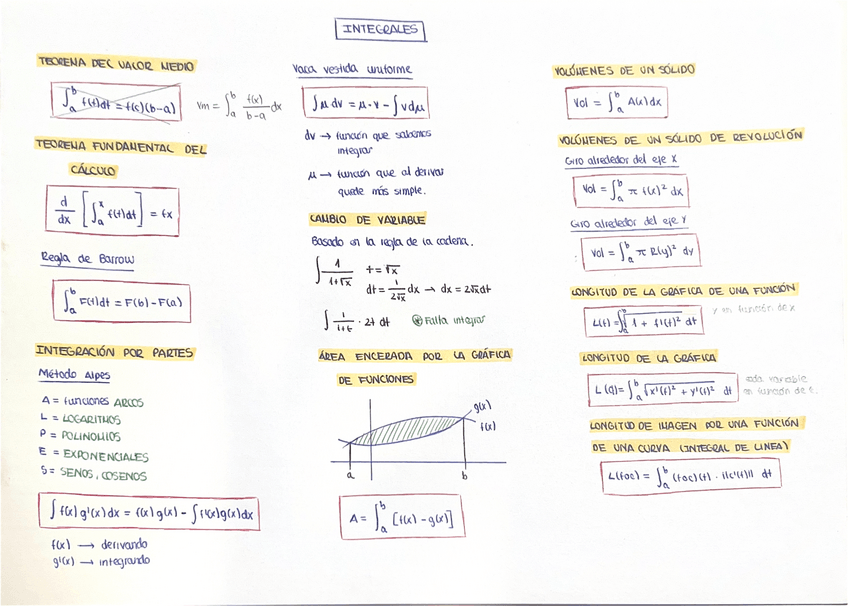 Miniatura del documento Integrales.pdf