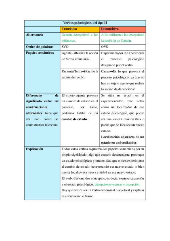 Miniatura del documento Verbos-psicologicos-del-tipo-II.pdf