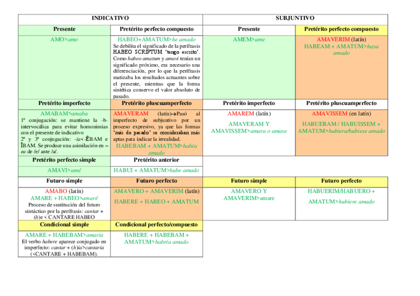 Miniatura del documento Tabla.pdf