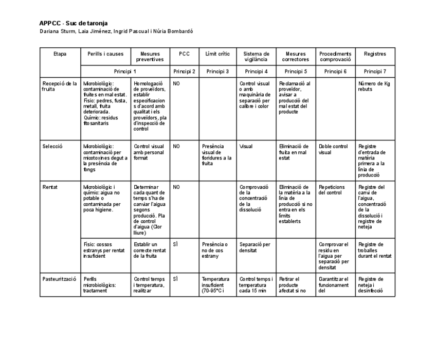 Miniatura del documento APPCC.pdf