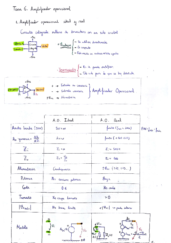 Miniatura del documento Tema 6. Amplificador Operacional.pdf