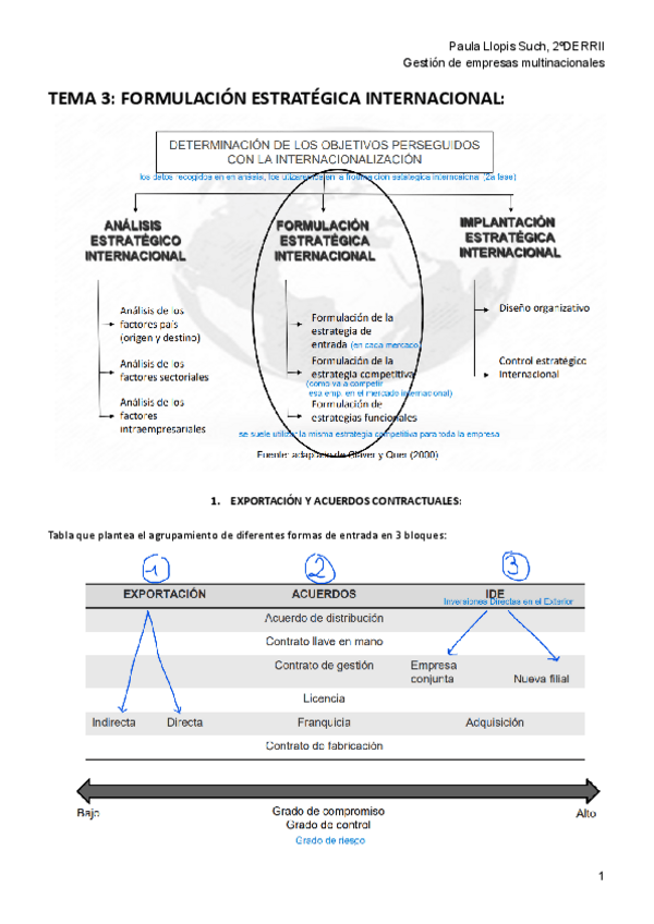 Miniatura del documento Apuntes-tema-3-gestion-de-empresas-multinacionales.pdf