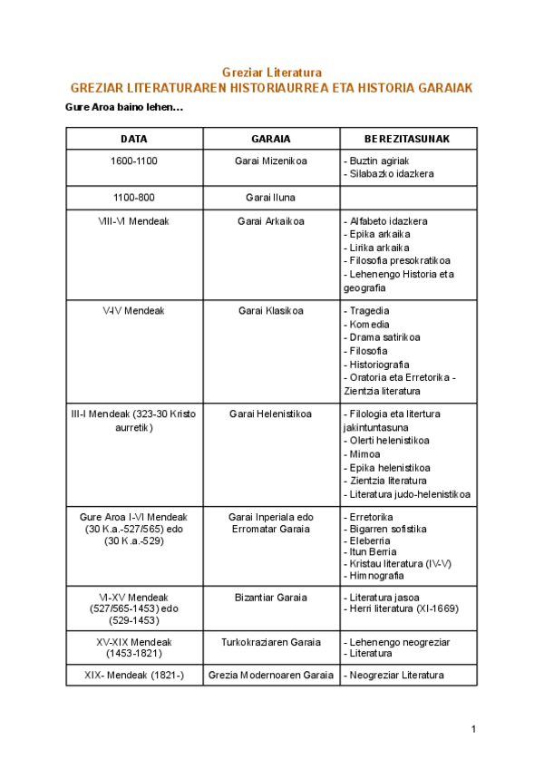 Miniatura del documento Literatura-grekoa-1.pdf