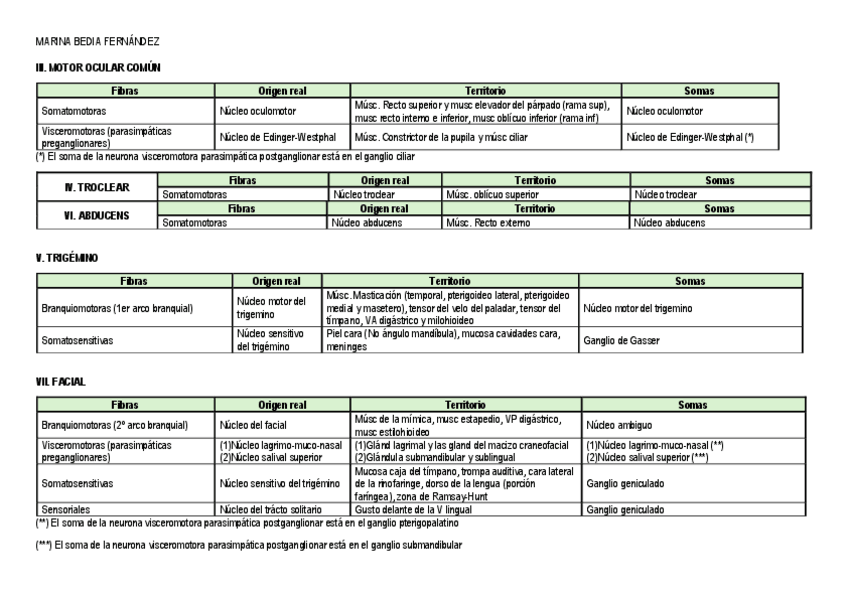 Miniatura del documento Fibras-pares-craneales.pdf