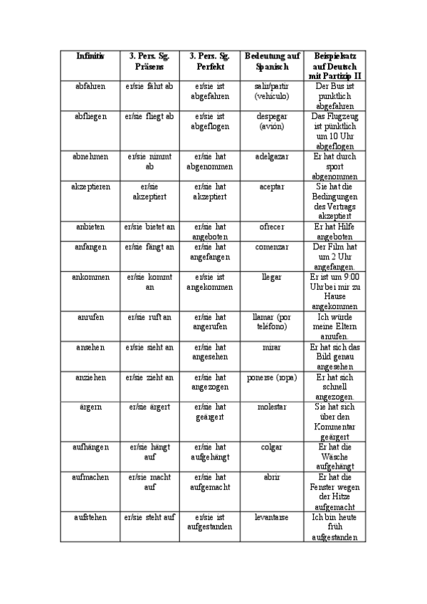 Miniatura del documento Lista-de-verbos-con-su-participio-y-frases-de-ejemplos.pdf