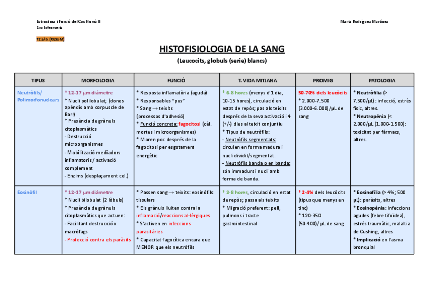 Miniatura del documento Bloc-II-T2.a.b.-RESUM-Sang-i-sistema-immunitari-Hisotfisiologia-de-la-sang.pdf