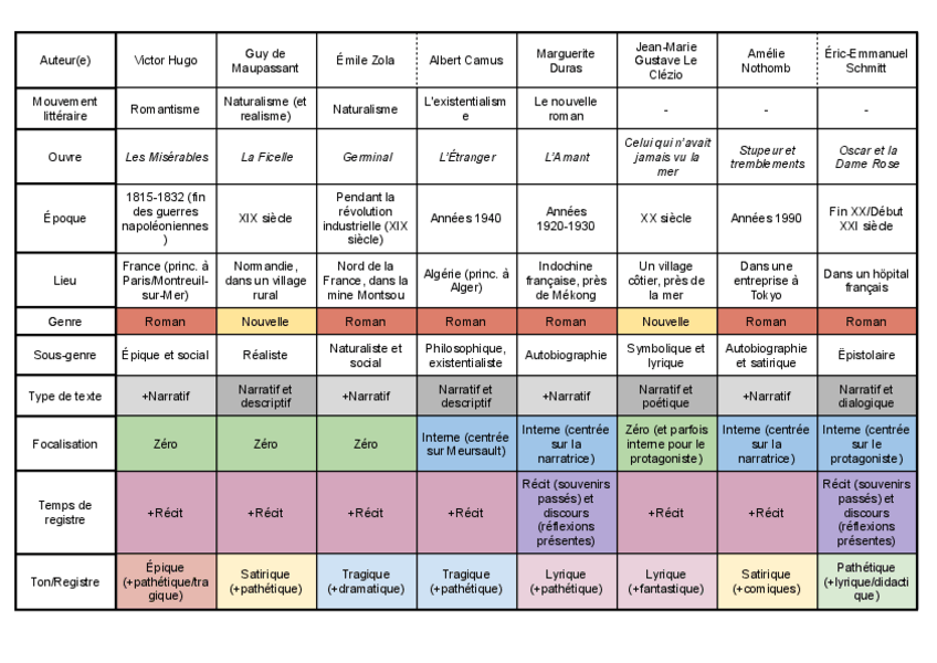 Miniatura del documento Narra-franc-Tabla.pdf