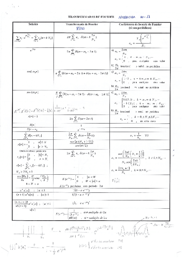 Miniatura del documento Resumen Transformada Fourier Discreta.pdf