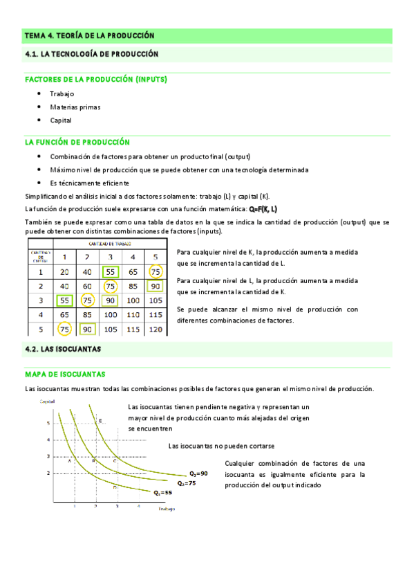 Miniatura del documento Tema-4.-Teoria-de-la-produccion.pdf