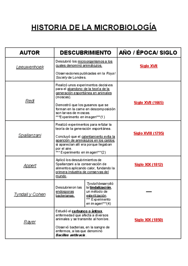 Miniatura del documento HISTORIA-DE-LA-MICROBIOLOGIA.pdf
