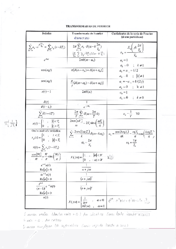 Miniatura del documento Resumen Transformada Fourier Continua.pdf