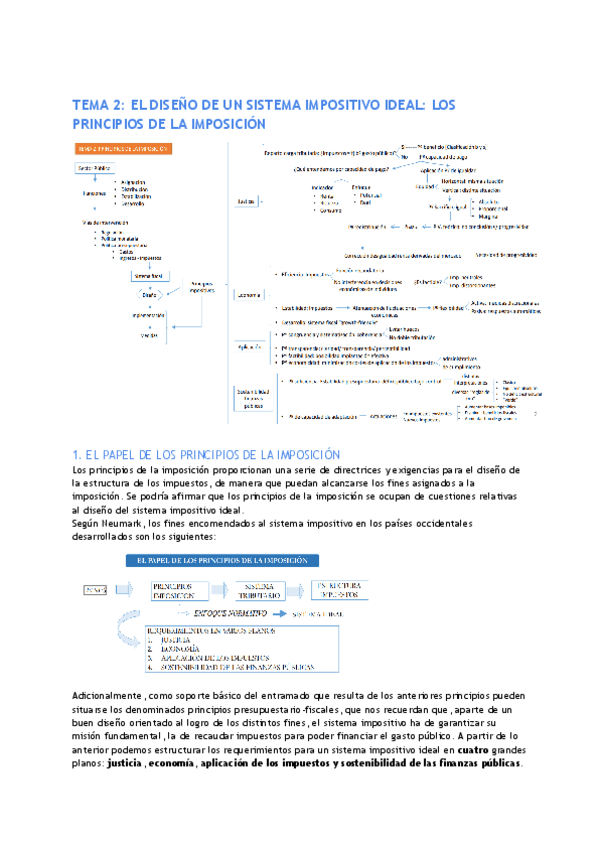 Miniatura del documento TEMA-2-RESUMEN.pdf