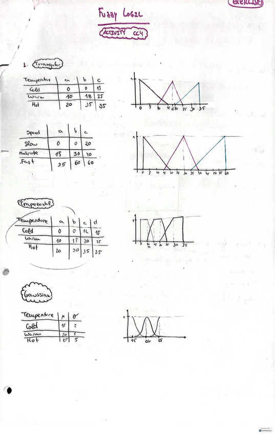 Miniatura del documento Fuzzy-Logic-exam-practise.pdf