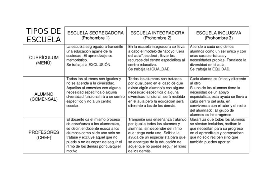 Miniatura del documento TABLA TIPOS DE ESCUELA ATD.docx