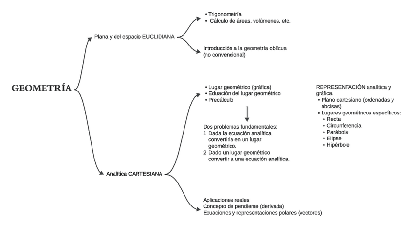 Miniatura del documento Mapa-conceptual-de-Geometria-Analitica.pdf