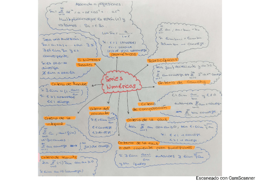 Miniatura del documento esquema-series.pdf