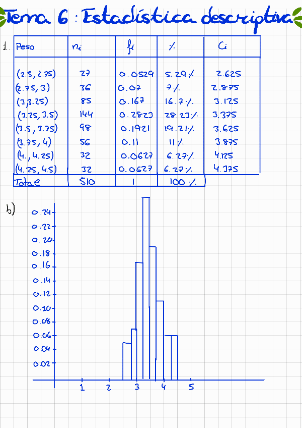 Miniatura del documento Actividades-estadisticas-todos-los-temas.pdf