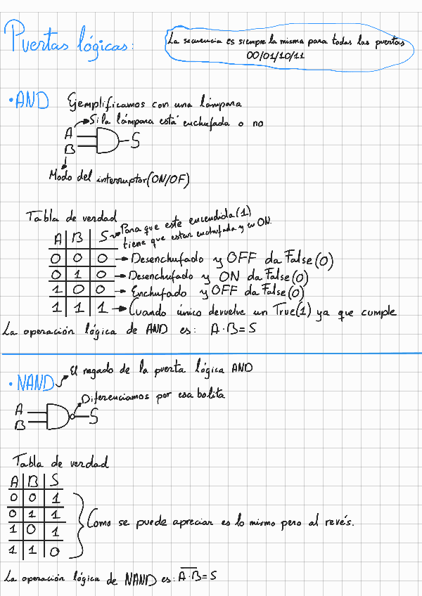 Miniatura del documento Puertas-logicas.pdf