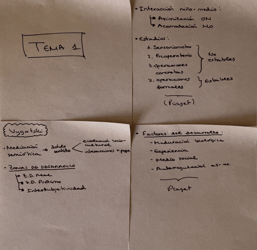Miniatura del documento Esquemas-desarrollo.pdf