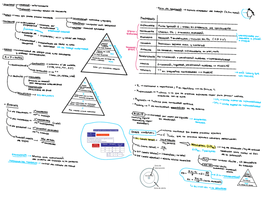 Miniatura del documento Prevencion-super-resumen.pdf