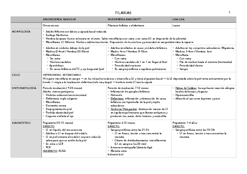Miniatura del documento tabla-nematodos-TEMA-18.pdf