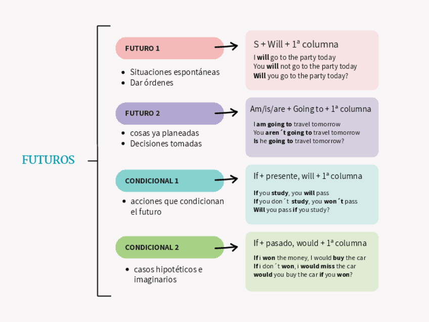 Miniatura del documento FUTUROS-Y-CONDICIONALES.pdf