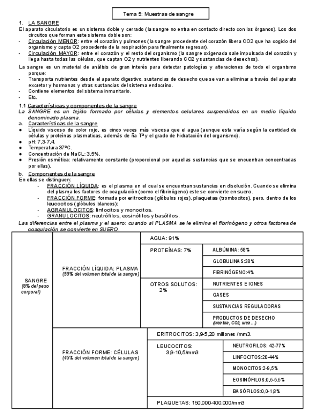 Miniatura del documento Tema-5-Muestras-de-sangre.pdf