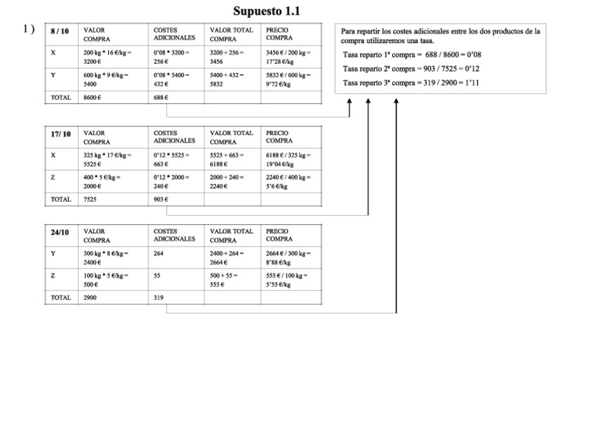 Miniatura del documento Supuestos Solucion 1-36 Costes.pdf