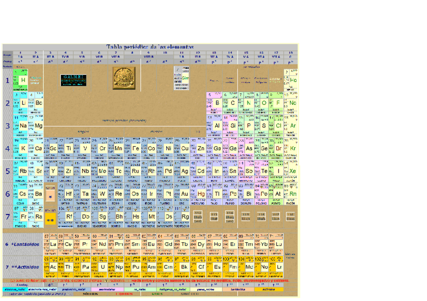 Miniatura del documento Tabla-periodica-de-los-elementos.pdf