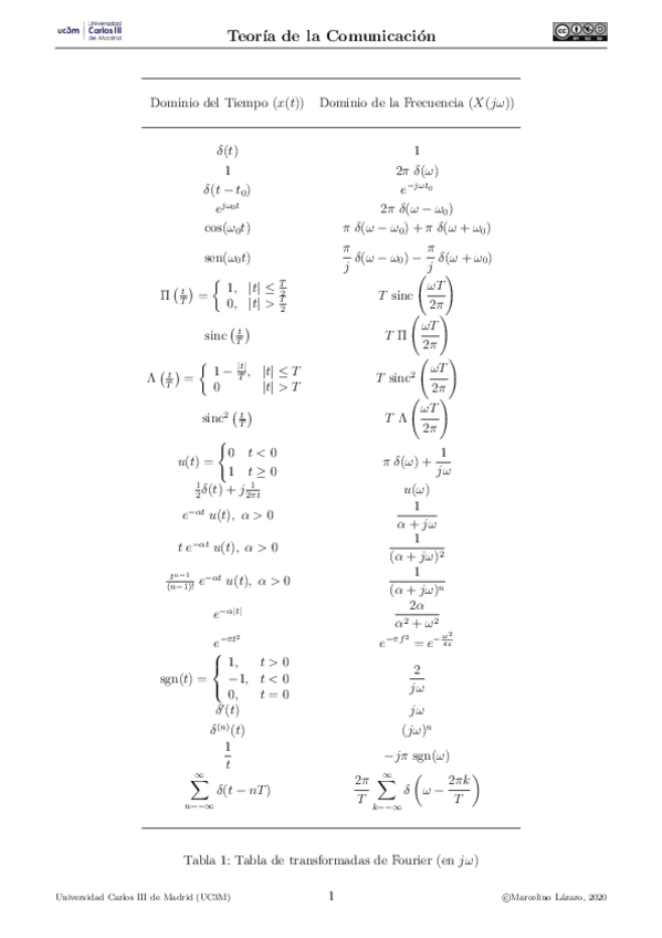 Miniatura del documento Tablas-de-la-Transformada-de-Fourier.pdf