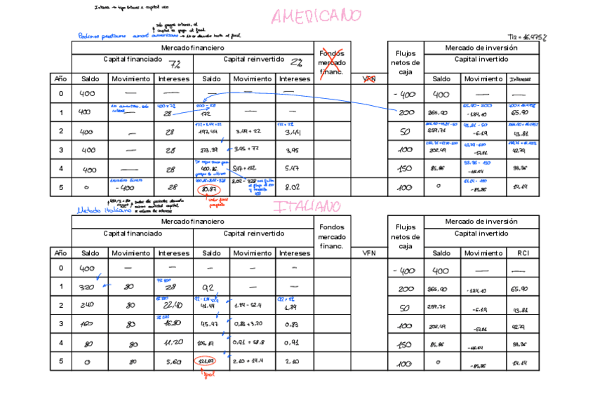 Miniatura del documento Tablas-resueltas.pdf