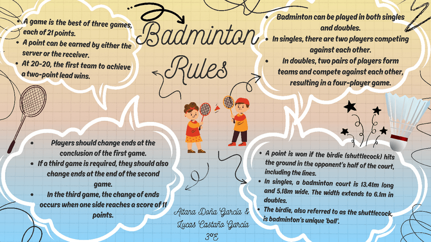 Miniatura del documento Badminton-Rules.pdf