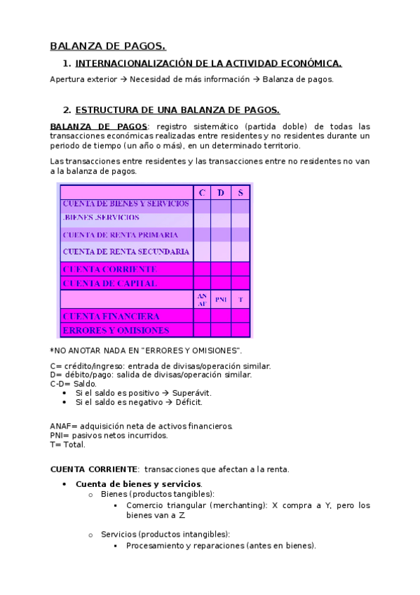 Miniatura del documento Balanza de pagos.docx