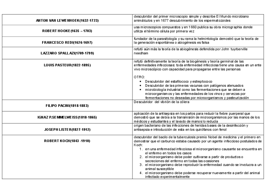 Miniatura del documento Tabla-tema-1-resumen-micro.pdf