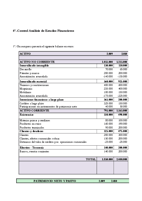 Miniatura del documento EJERCICIO-4o-CONTROL-analisis-balance-2.020-21-P.pdf