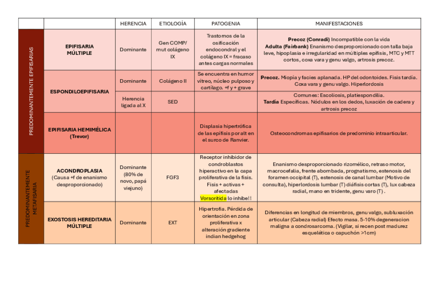 Miniatura del documento Tablas-traumatologia-Bloque-I.pdf