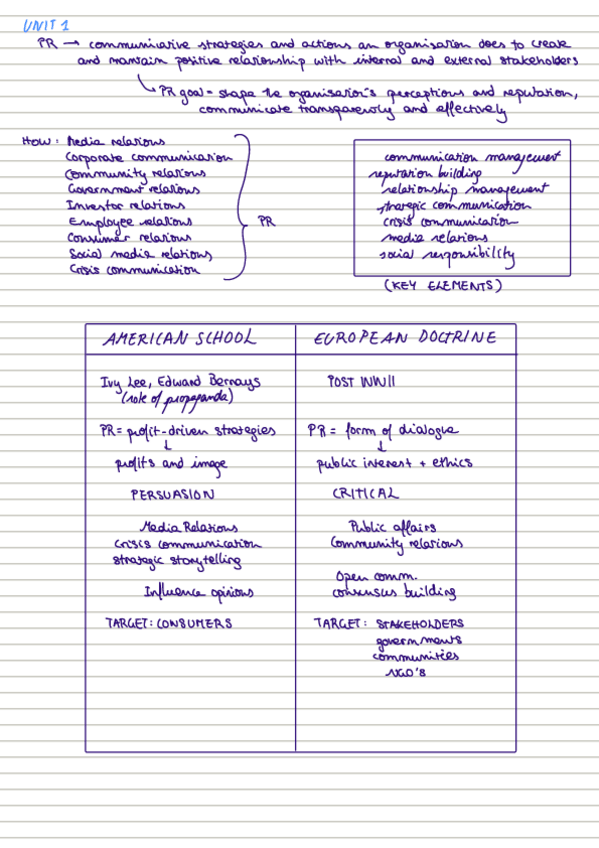 Miniatura del documento Resumen-teoria-PR.pdf