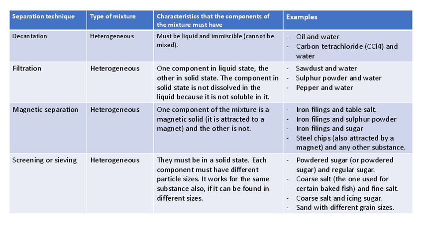 Miniatura del documento Separation-Techniques.pdf