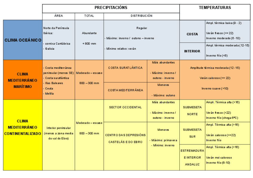 Miniatura del documento ESQUEMACLIMASXEOGRAFIA.pdf