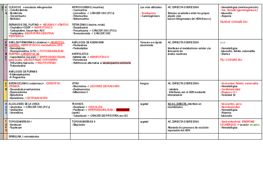 Miniatura del documento TABLA-QUIMIOTERAPIA-ONCOLOGIA.pdf