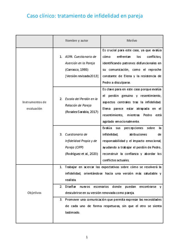 Miniatura del documento Actividad 3 grupal. Caso clínico: tratamiento de infidelidad en pareja.pdf